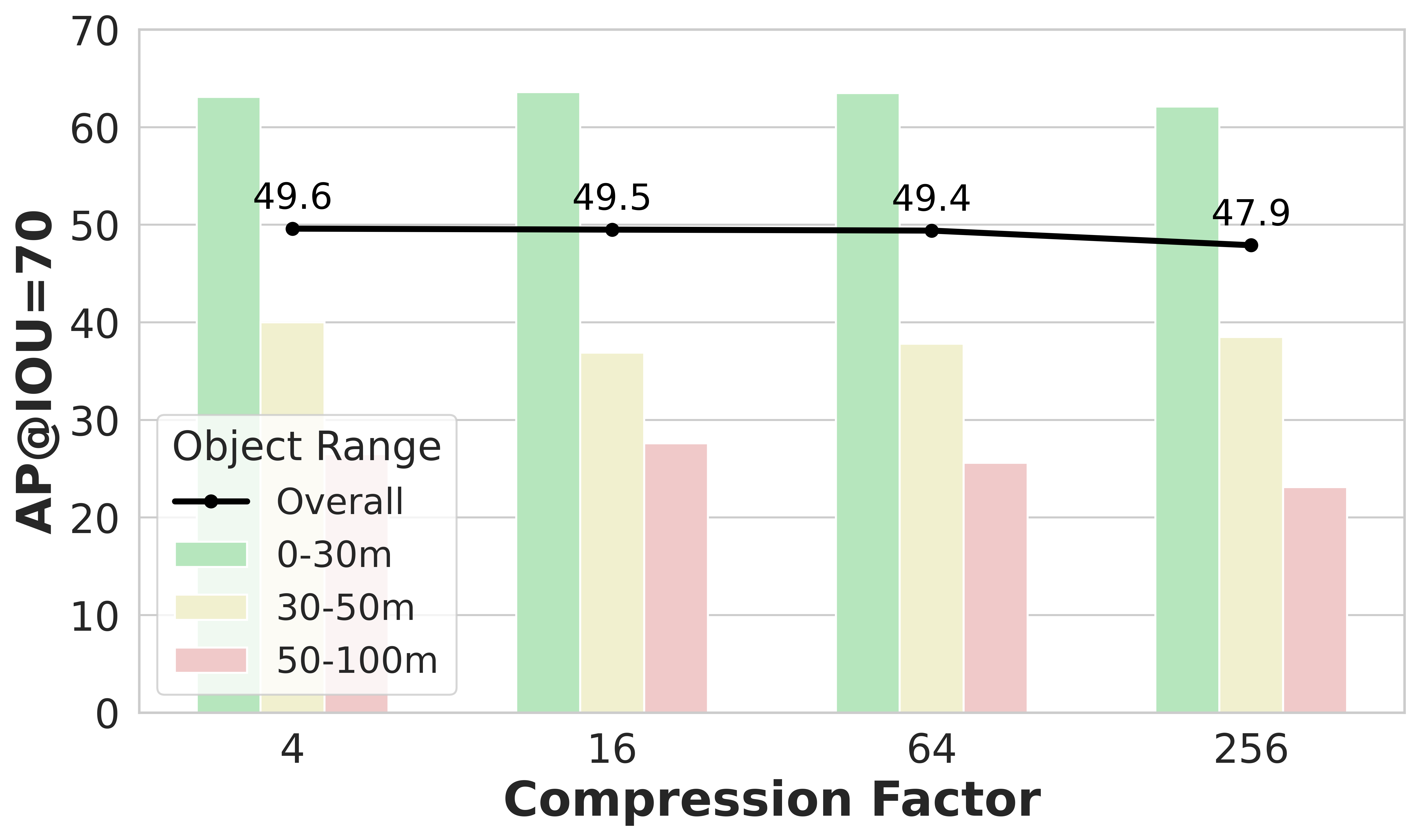 compression-factor